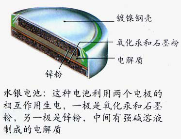 什么是水银电池？水银电池是什么意思？